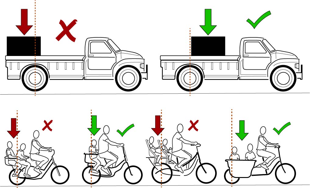 MADSEN: Smart Weight Distribution